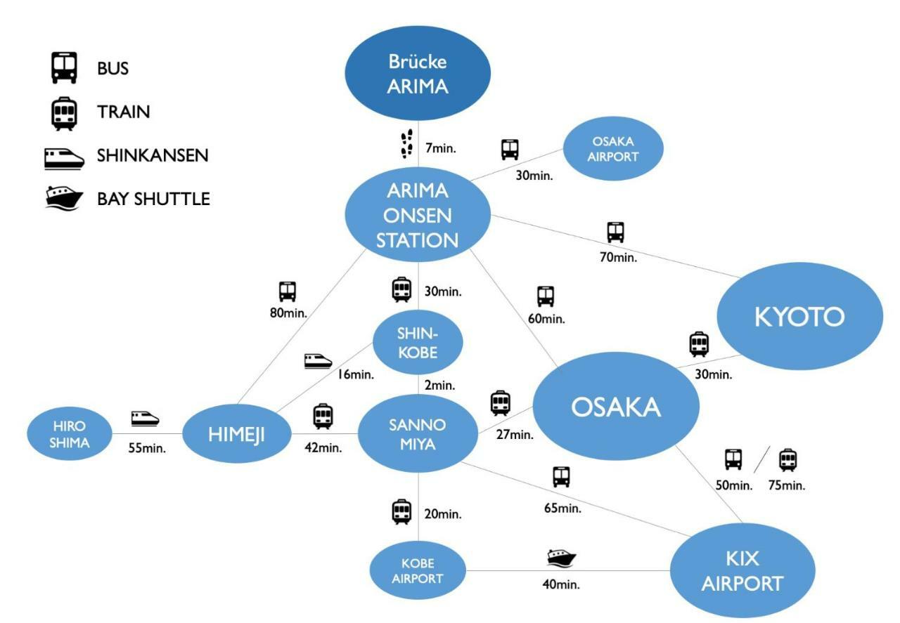 Bruecke Arima Kobe酒店 外观 照片